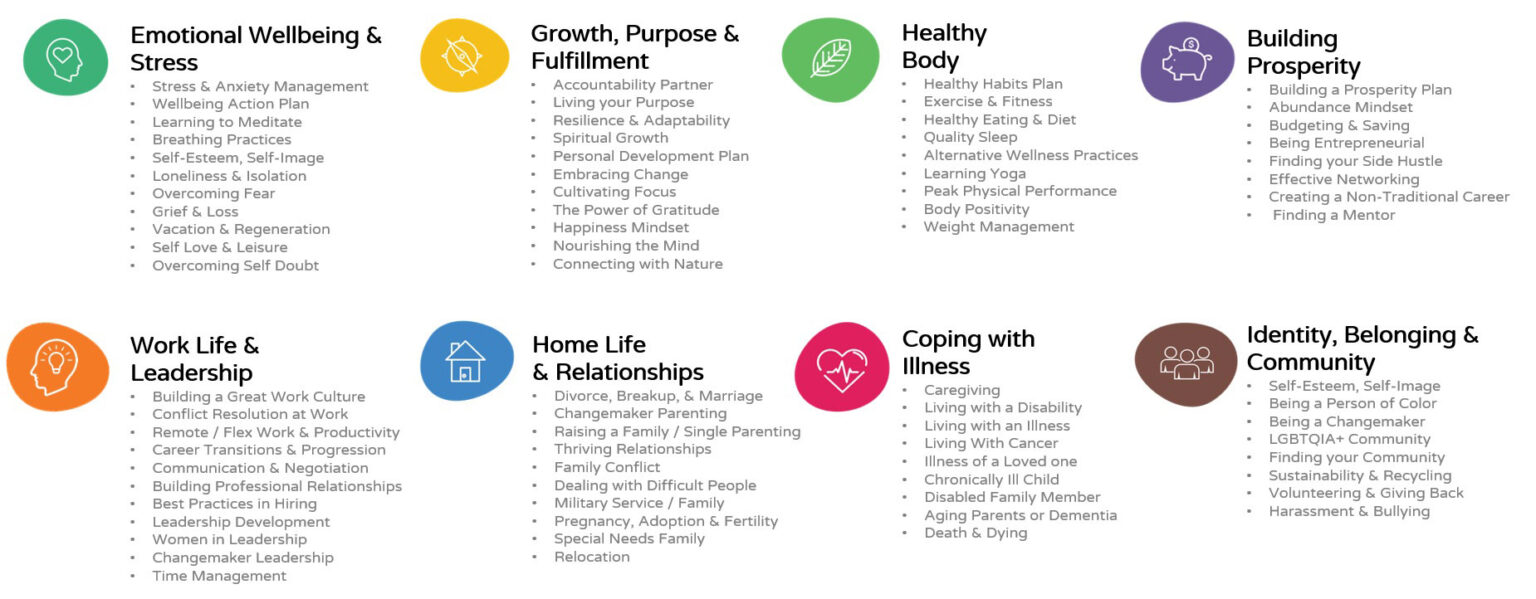 Life Guidance Services from LifeGuides Navigating Life Together